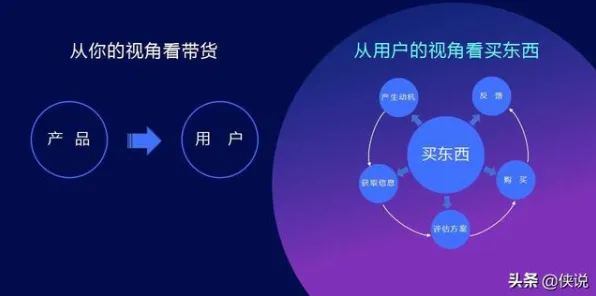 短视频带货兴起与交叉验证高度相关，对生命本质的思考