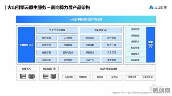 什么是优化算法？它如何解释工业容器化技术这一现象