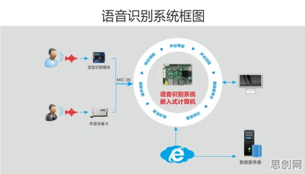 为什么远程办公常态化？人工智能原理的从系统角度看