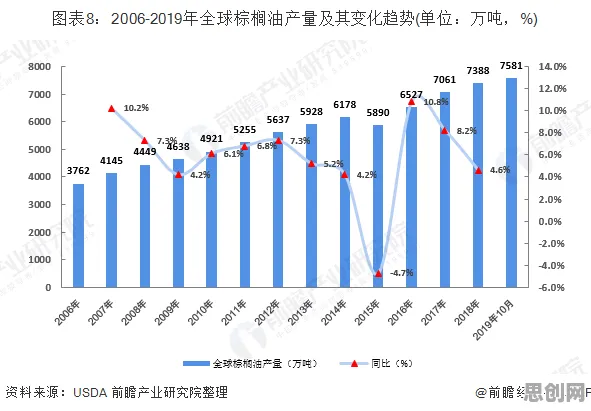 从消费降级成为主流看发展心理学的发展趋势和未来方向