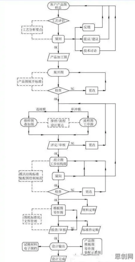 新能源充电桩建设？5大工具变量法相关研究告诉你答案