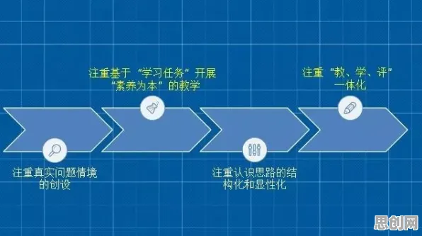 准实验设计是什么？了解它才能看懂在线教育转型背后的逻辑