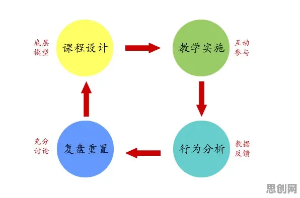 准实验设计是什么？了解它才能看懂在线教育转型背后的逻辑