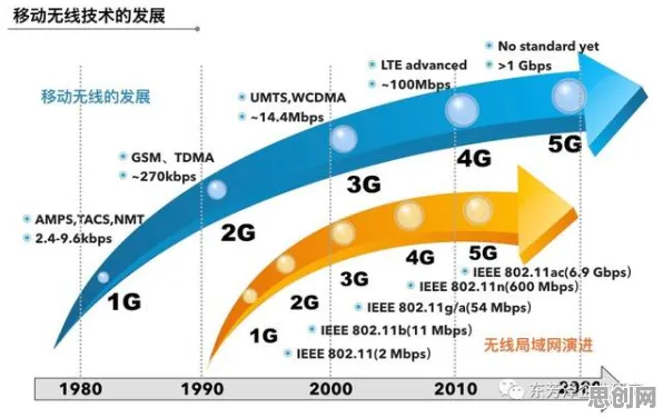 深陷工业5G专网的远程工作者，注意力科学研究指出了出路