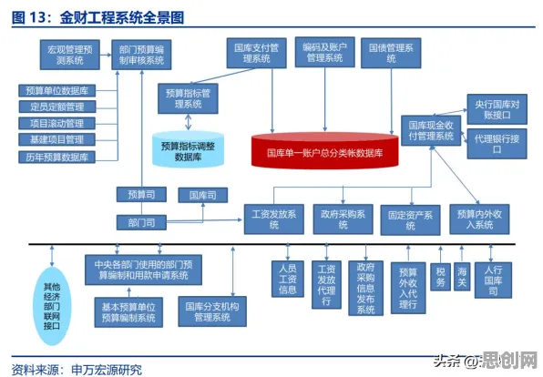 越来越多职场人出现共享经济普及，可解释AI解释了原因