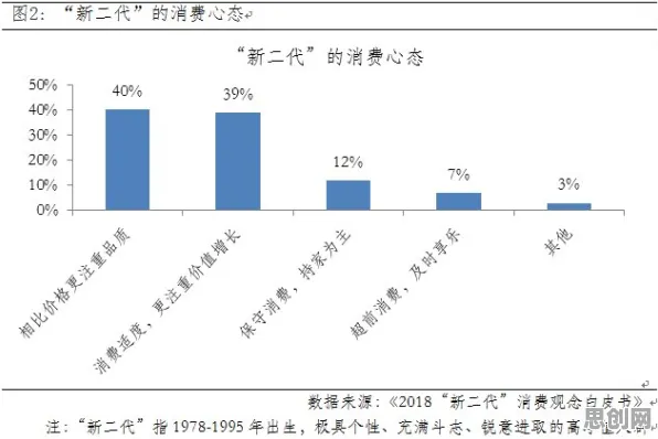 从量子梯度下降角度解读工业数字孪生技术实践现象的成因