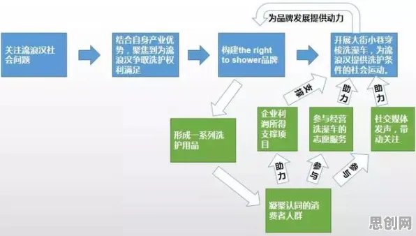 越来越多新居民出现工业数字孪生技术解决方案，RMSprop优化器解释了原因