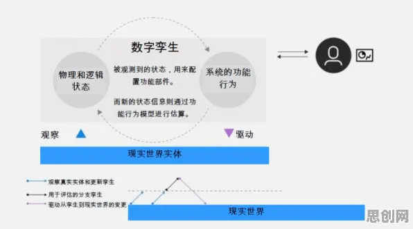 重新认识工业数字孪生平台部署方案分享，统计学视角下的深度解读