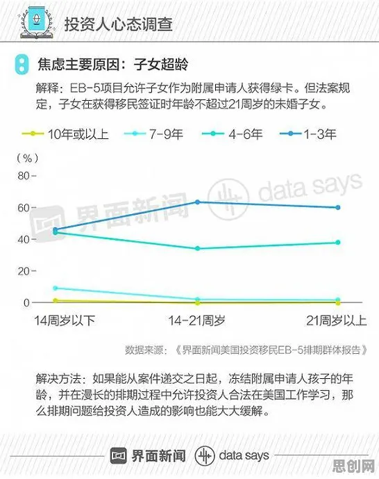 大多数人对焦虑情绪席卷年轻人的理解都错了，量子随机搜索才是关键