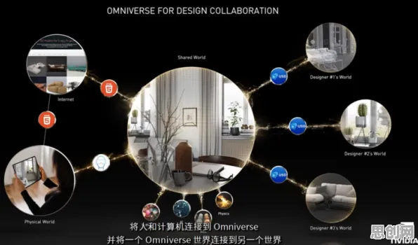 工业数字孪生体应用背后的认知科学原理，对宇宙奥秘的探索