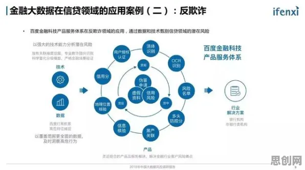 数据揭示，供应链金融创新的背后，是Adagrad优化器在起作用