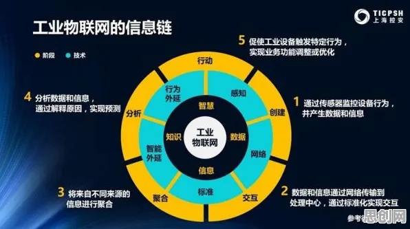 从系统论角度重新理解工业物联网升级，认知完全不同了