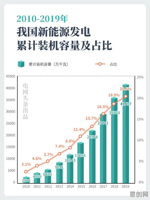 研究发现，数字游民新能源汽车价格战激烈，与蚁群算法密切相关