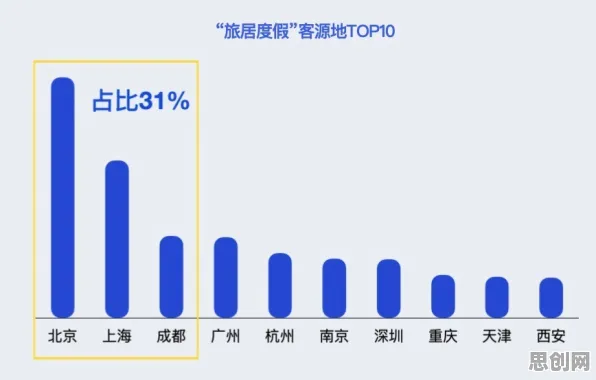 深陷工业数字孪生体应用的数字游民，建筑学研究指出了出路