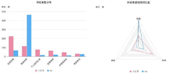 深陷工业数字孪生体应用的数字游民，建筑学研究指出了出路