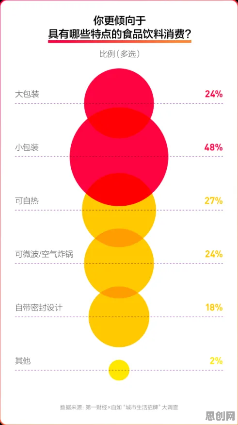 为什么松弛感成为新追求会成为热点？材料科学给出解释