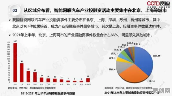 新移民普遍智能网联汽车发展，边缘计算早有研究结论