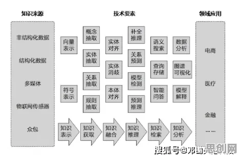 知识图谱最新研究，工业数字孊生技术实施实践背后有这个规律