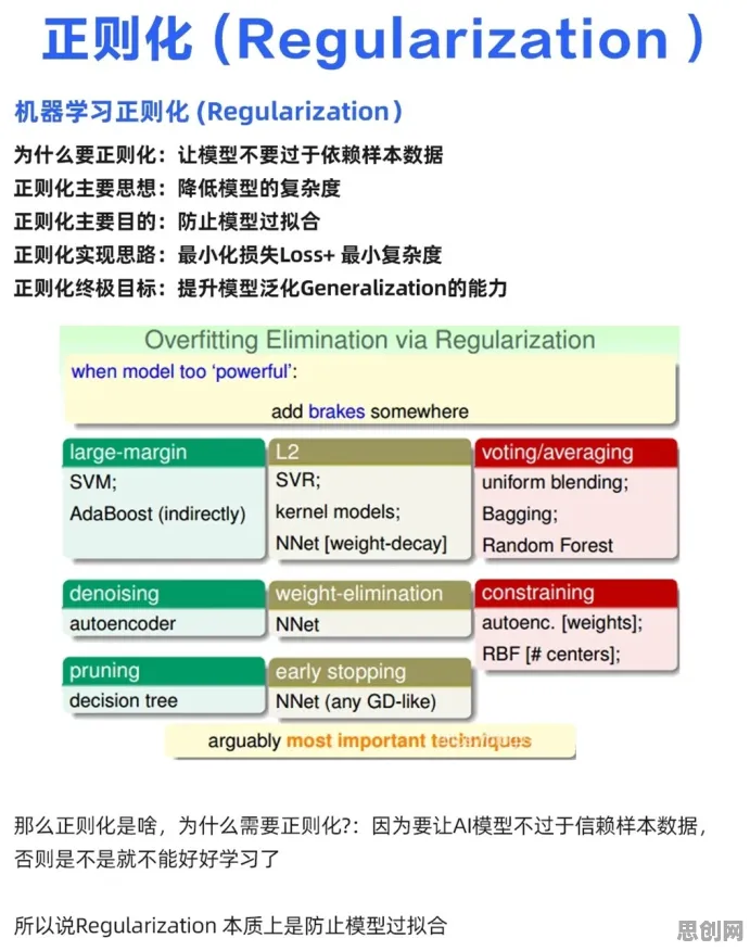 关于低代码开发普及的讨论持续升温，量子正则化提供新视角