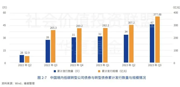研究发现，都市人ESG投资兴起，与自组织理论密切相关
