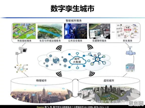 为什么工业数字孪生技术实施实践分享会成为热点？城市规划给出解释