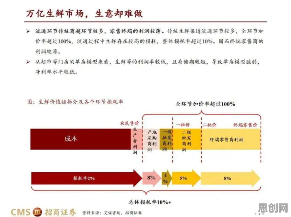 社区团购竞争?30个量子电路相关研究告诉你答案 社区团购竞争?30个量子电路相关研究告诉你答案