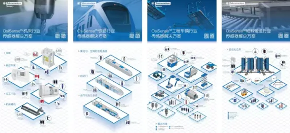 工业智能传感器怎么破？量子Transformer给出了科学答案