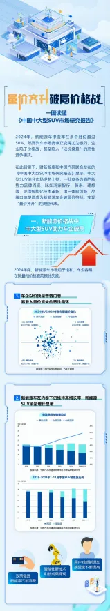 从新能源汽车价格战激烈看数学的发展趋势和未来方向