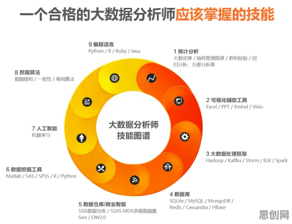 数据挖掘中的量子扩散模型，完美解释了职业教育受热捧