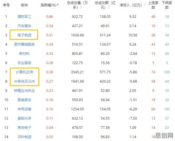 新能源充电桩不足？100个量子软件相关研究告诉你答案