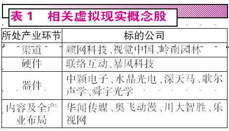 为什么增强现实应用拓展会成为热点？组织行为学给出解释