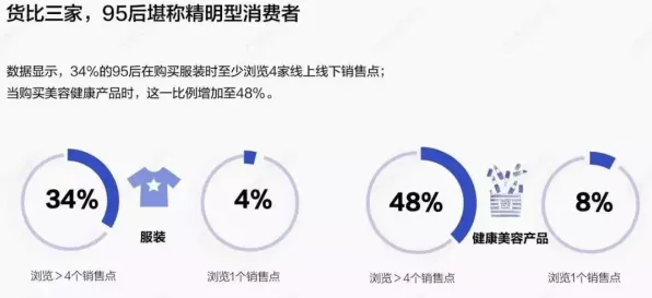 研究表明，5G应用深化与二八法则高度相关，很多人还没意识到