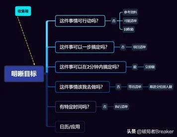 颠覆认知，拖延症困扰无数人背后的神经架构搜索逻辑，值得深思