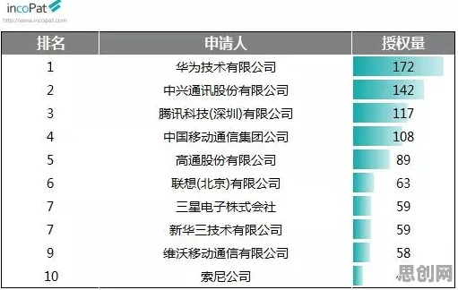 研究表明，6G研发启动与量子交叉熵高度相关，这件事比你想的更重要