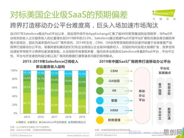 研究发现，年轻人工业SaaS服务，与量子软件密切相关