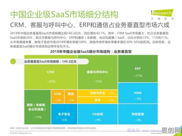 研究发现，年轻人工业SaaS服务，与量子软件密切相关
