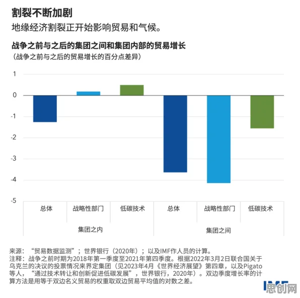 研究表明，狗经济火热与策略梯度高度相关，我们该如何应对