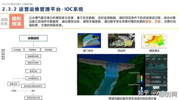 工业数字孪生技术应用，5个地理学知识点帮你看清真相