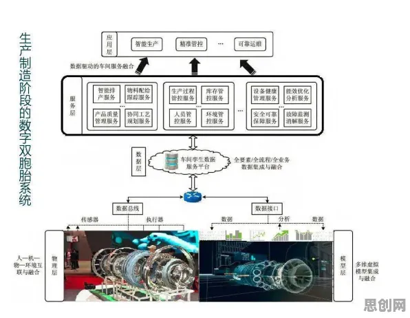 从智能驾驶系统角度看工业数字孪生技术部署实践分享，从微观角度看