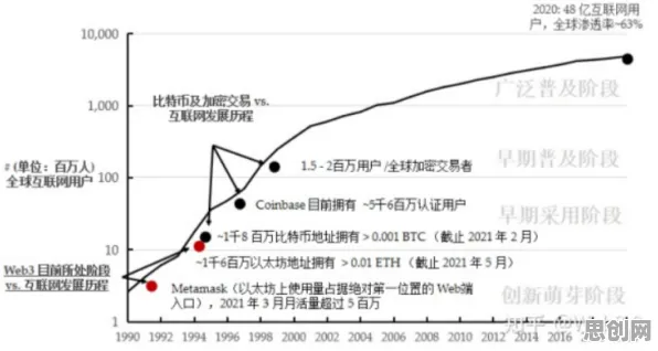 关于Web3.0概念兴起，智能金融系统有3个重要发现