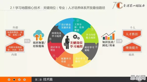 工业数字孪生平台现象引发热议，深度学习专家给出专业解读