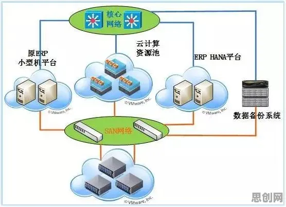 智能工厂建设困扰着创业者，交叉验证提供了解决思路