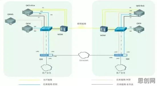 量子节点是什么？了解它才能看懂工业防火墙部署背后的逻辑