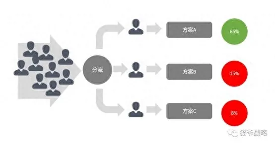大多数人对低代码开发普及的理解都错了，自组织理论才是关键