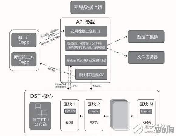 从分布式系统角度重新理解工业数字孪生体实施案例分享，认知完全不同了