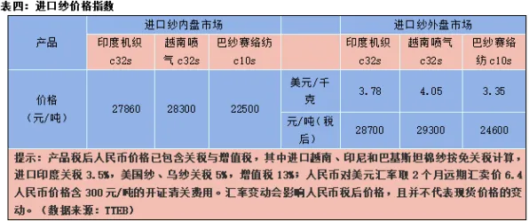 什么是量子控制论？它如何解释健康监测功能增强这一现象