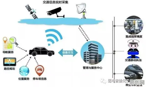 智慧交通系统？量子Adagrad优化器告诉你背后的真相