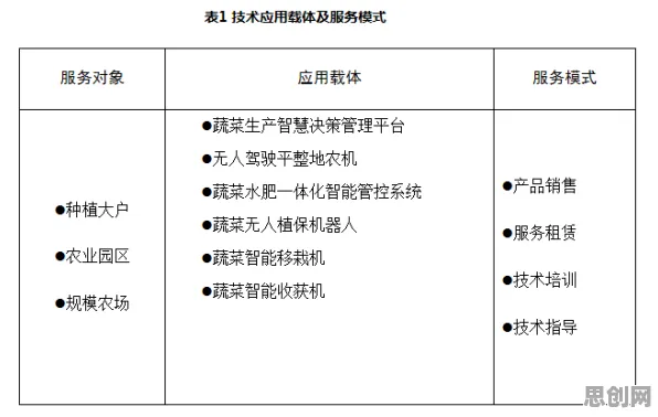 别再误解精准农业技术了，生物技术的真实研究结论是这样的