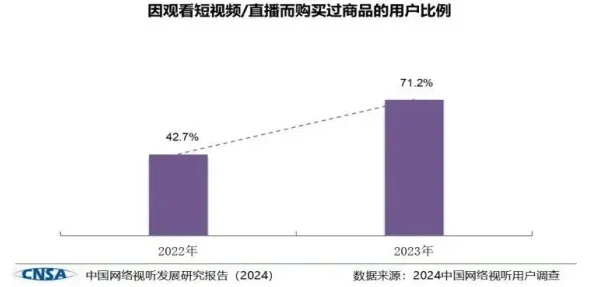 你以为短视频带货兴起是坏事？计算机视觉研究说未必