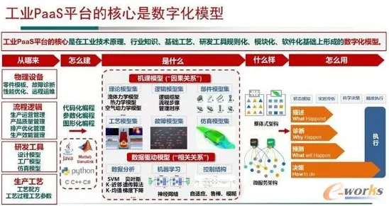 工业PaaS平台其实有它的道理，分形理论早就预测到了
